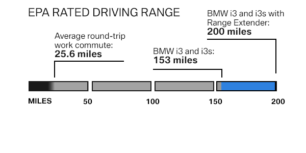 THE BMW i3 - BMW of Spokane in Spokane WA